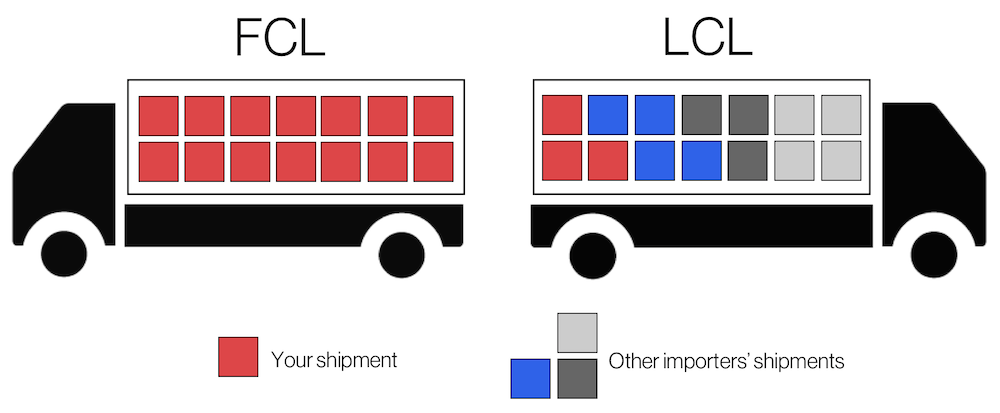 Figure-16-LCL-Shipping.png