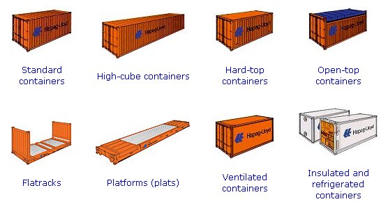 Types of shipping containers.jpg