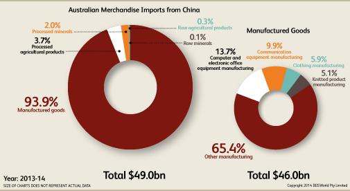 Australia imports from China.png