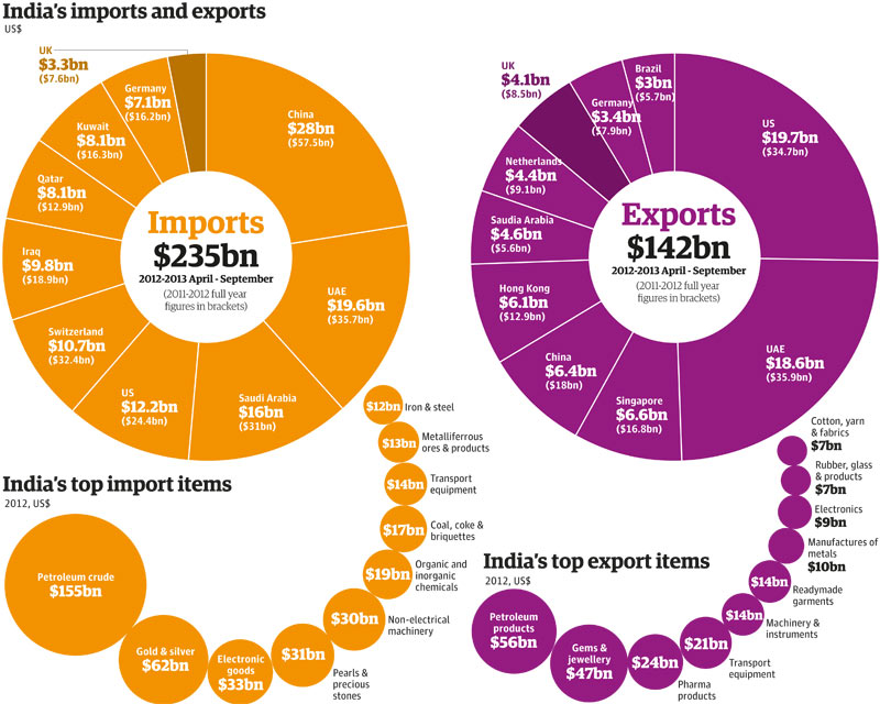 India exports imports.jpg