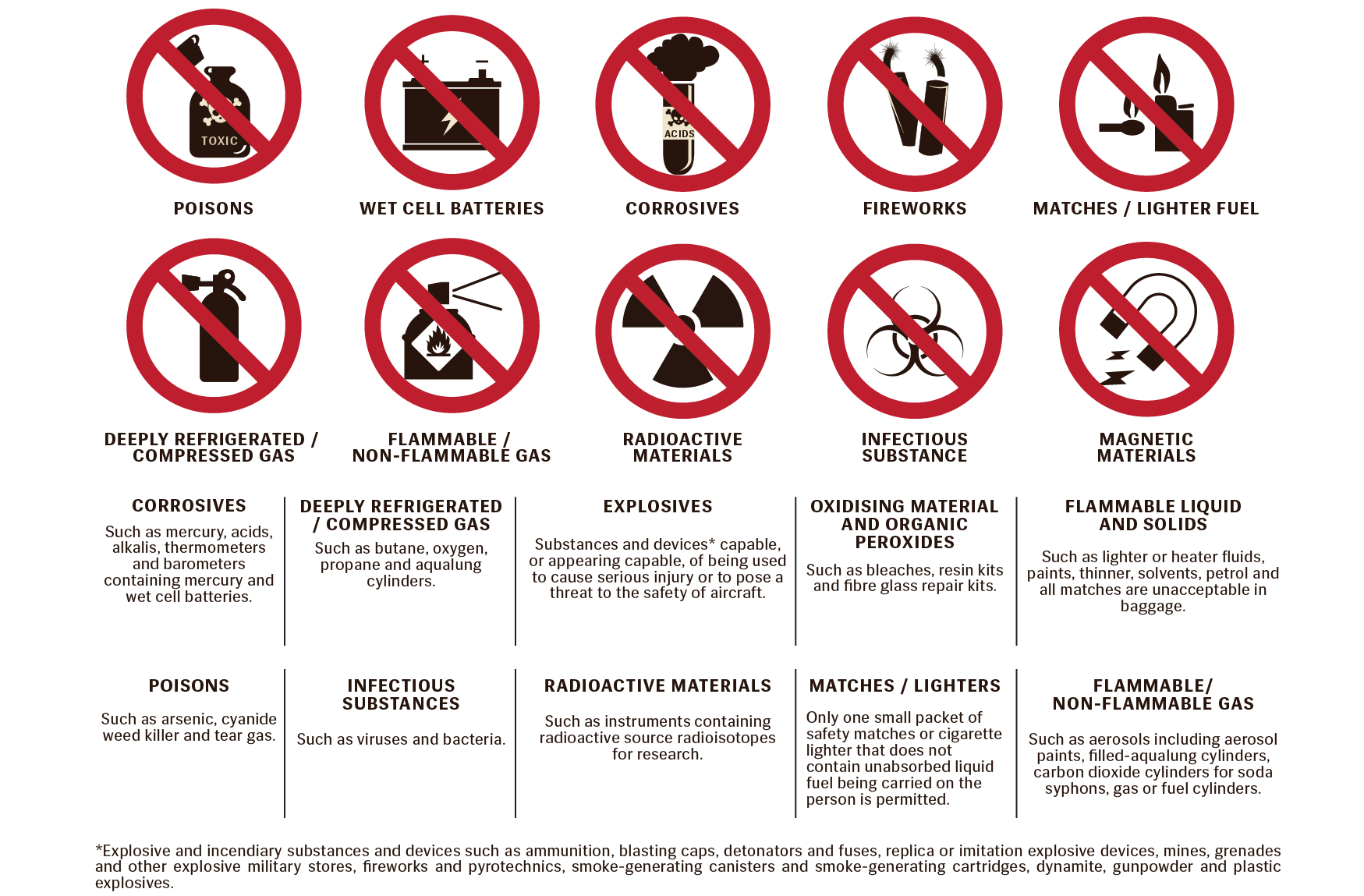 Prohibited Goods from Shipping to U.A.E from China.png